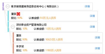 南京紫微星商务信息咨询中心 有限合伙